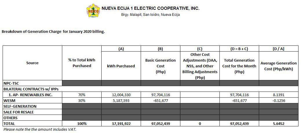 January 2020 Unbundled Power Rates