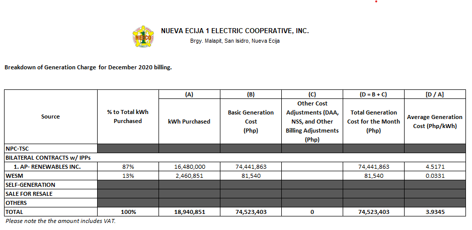 December 2020 Unbundled Power Rate