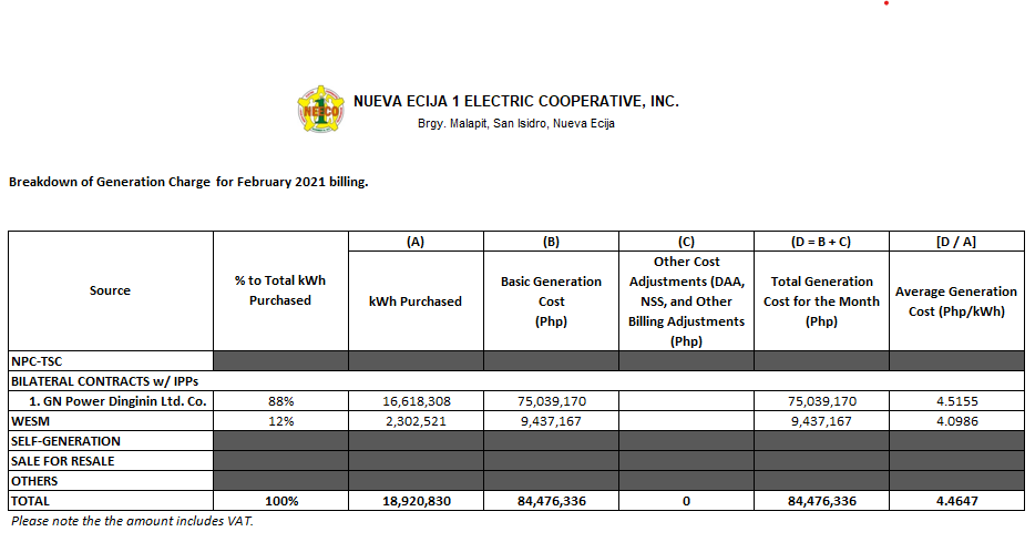 February 2021 Unbundled Power Rate
