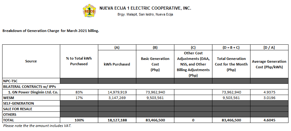 March 2021 Unbundled Power Rate