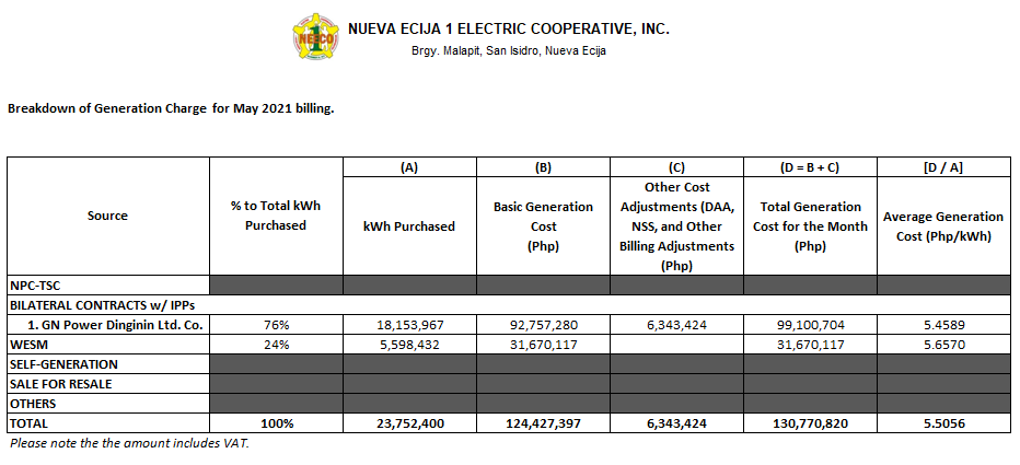 May 2021 Unbundled Power Rate