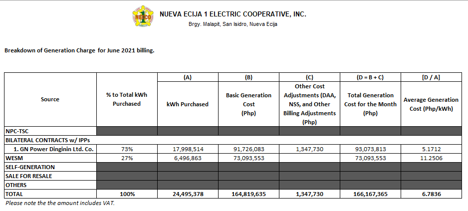 June 2021 Unbundled Power Rate