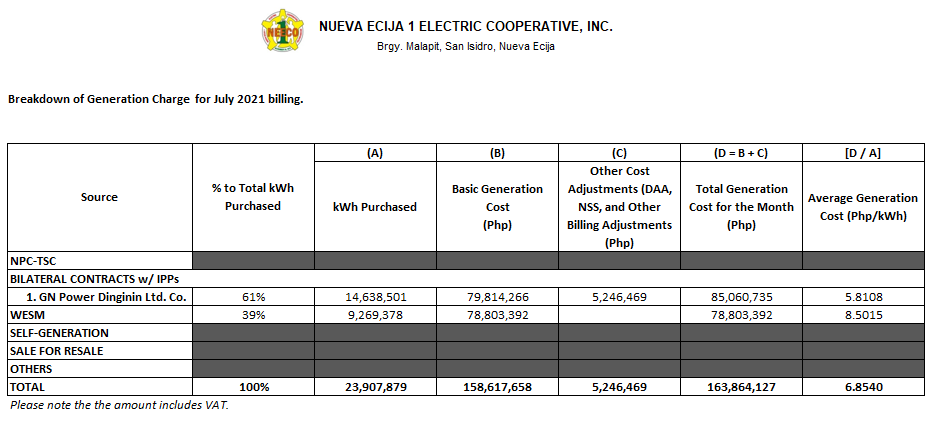 July 2021 Unbundled Power Rate