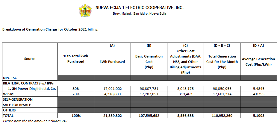 October 2021 Unbundled Power Rate