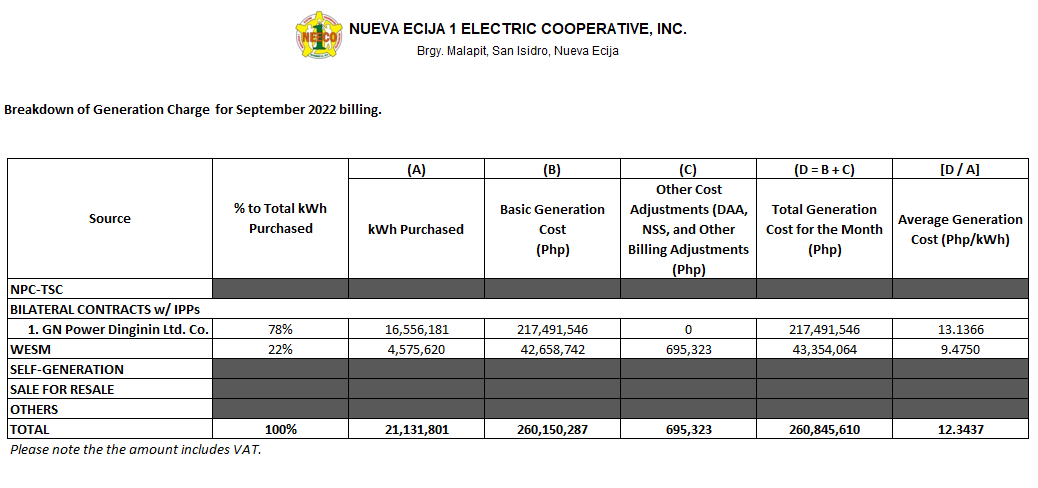 September 2022 Unbundled Power Rate