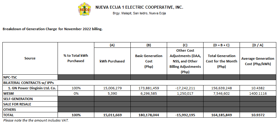 November 2022 Unbundled Power Rate