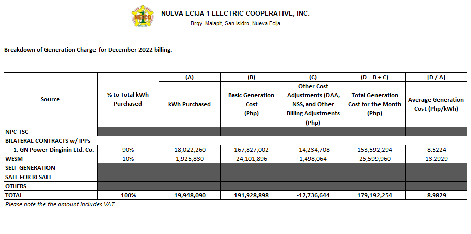 December 2022 Unbundled Power Rate