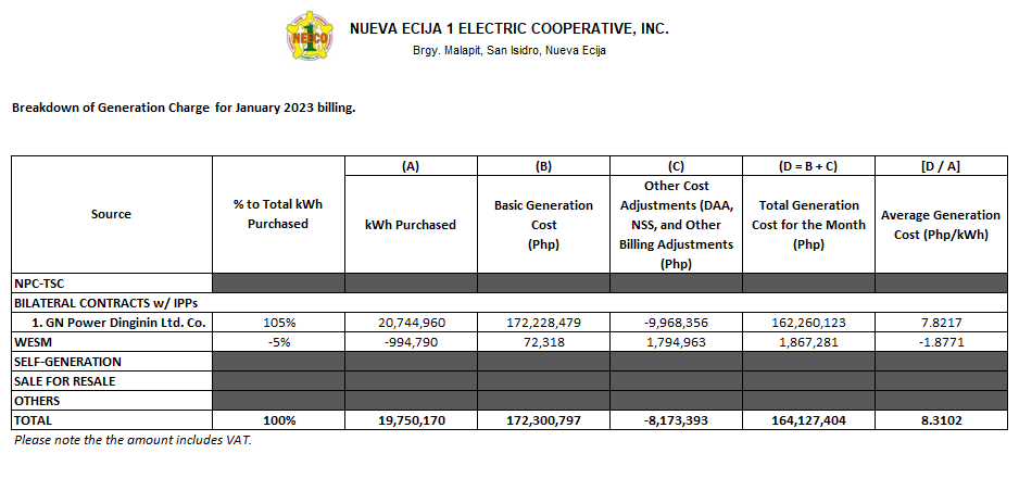 January 2023 Unbundled Power Rate