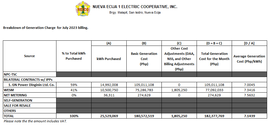July 2023 Unbundled Power Rate