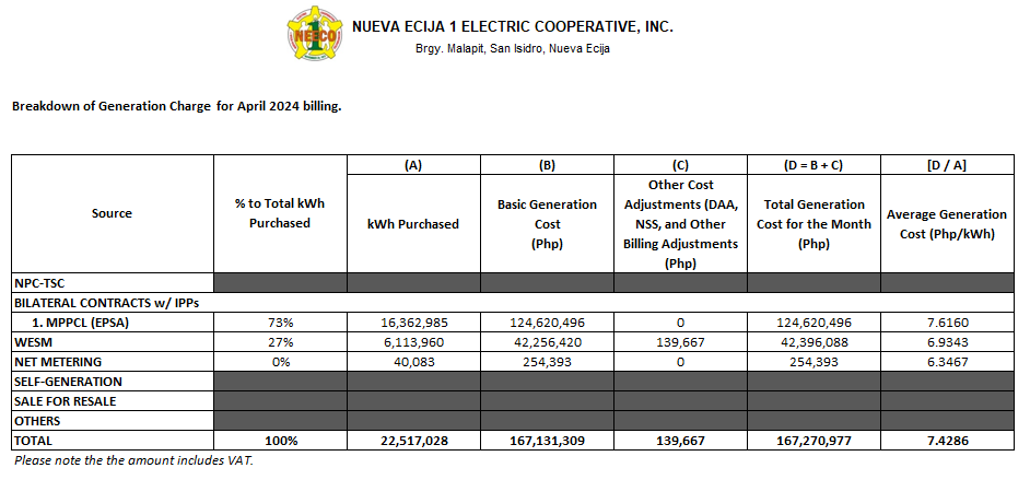 April 2024 Unbundled Power Rate