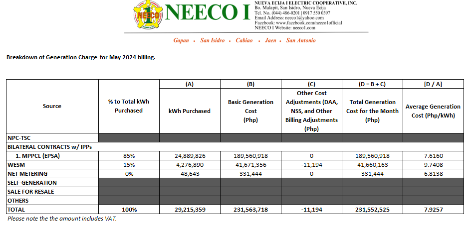 May 2024 Unbundled Power Rate
