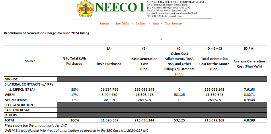 June 2024 Unbundled Power Rate