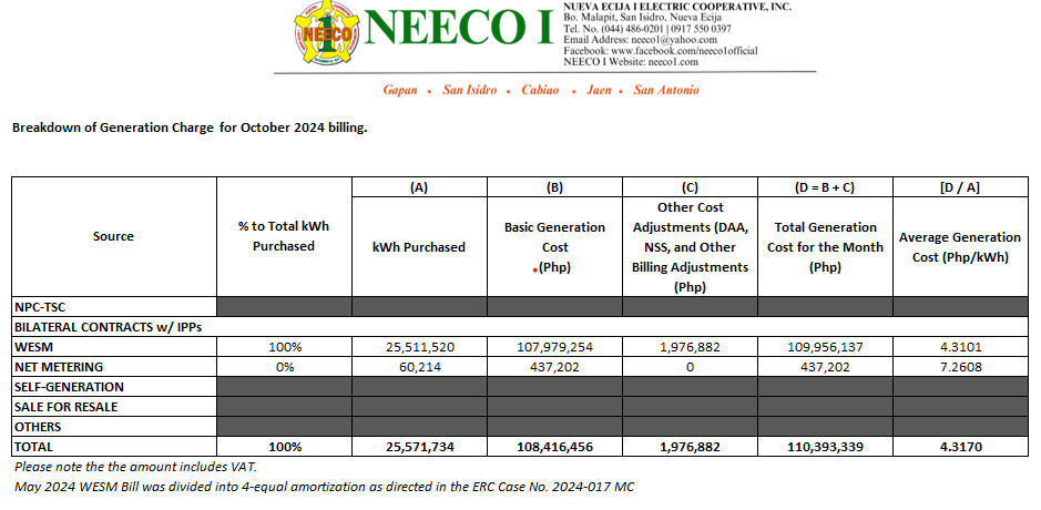 October 2024 Unbundled Power Rate