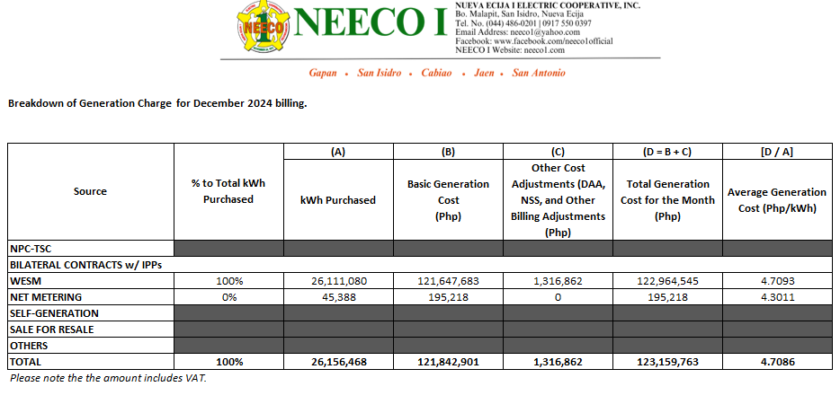 December 2024 Unbundled Power Rate