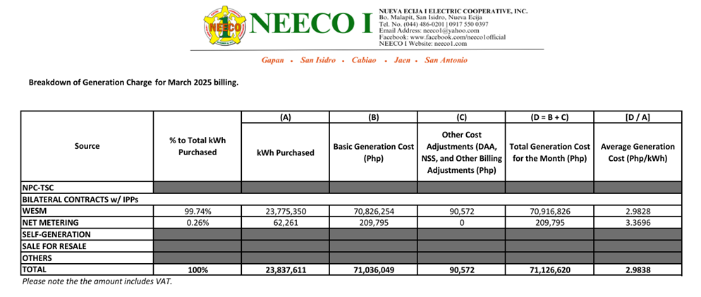 March 2025 Unbundled Power Rate